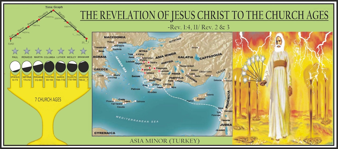 THE REVELATION OF JESUS CHRIST TO THE CHURCH AGES